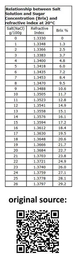 good salinity refractometer|salinity refractometer chart.